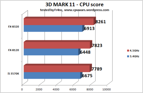 3DM_11_CPU